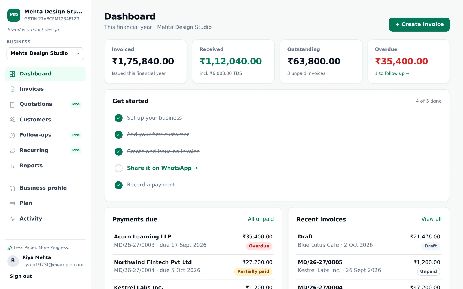 Cruzeviz dashboard showing amounts invoiced, received, outstanding and overdue